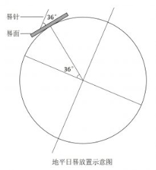 图表, 饼图&#xA;&#xA;描述已自动生成